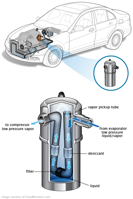 See P1D25 repair manual